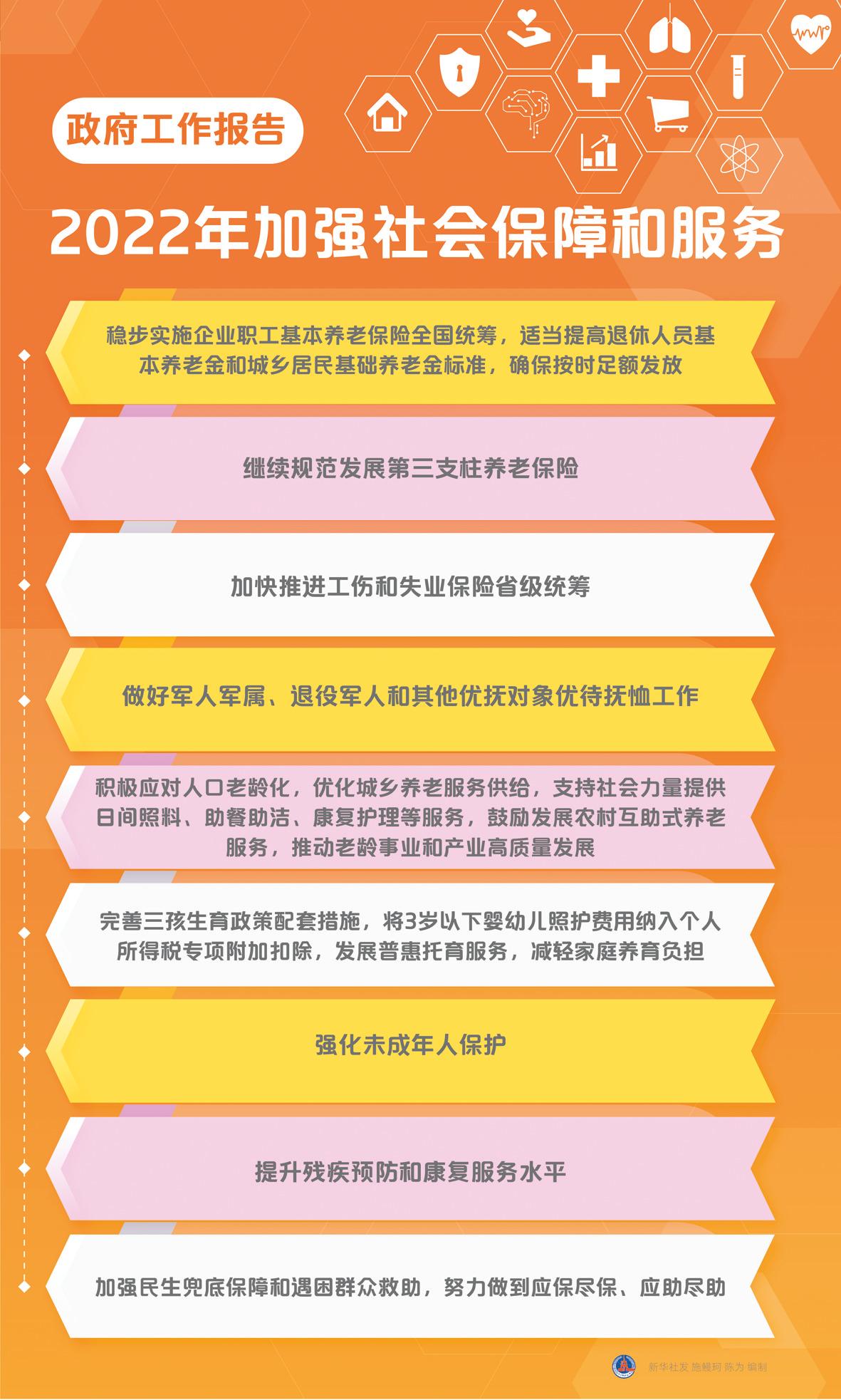 工作报告强调,社会政策要兜住兜牢民生底线,提出切实保障和改善民生